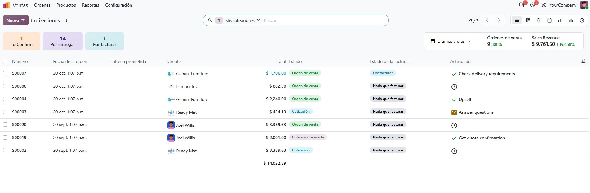 Pantalla de Odoo: vista de gestión